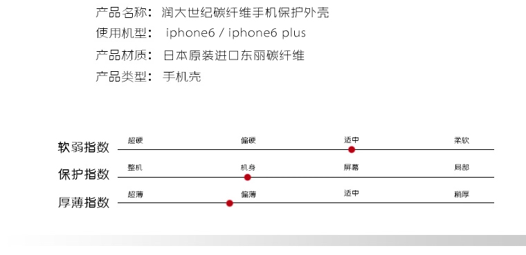 凱芙拉手機(jī)套,iphone6/plus凱夫拉手機(jī)套,凱夫拉手機(jī)保護(hù)殼